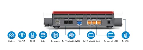 FRITZ! Box 7690 International – Wi-Fi 7 DSL Router mit Mesh & DECT-Basis – Produktansicht 10
