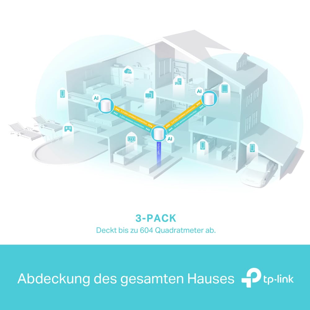 TP-Link Deco X50 AX3000 Mesh WiFi 6 System (3er-Packung) – Dual-Band, Gigabit-Ports, WPA3-Schutz – Produktansicht 4