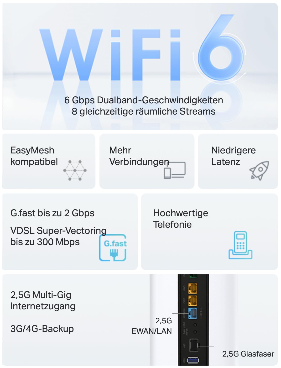 TP-Link VX800 V – Wi-Fi 6 VDSL Modem Router AX6000 mit 2.5G WAN & DECT – Produktansicht 4