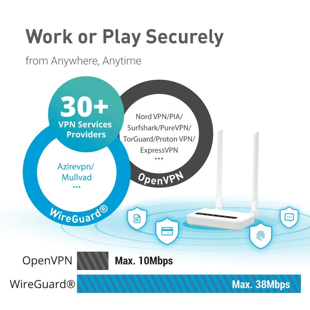 GL.iNet GL-X750 (Spitz) V2 4G LTE Gigabit Router – Dual-Band AC750, OpenWrt, VPN, IoT-Gateway – Produktansicht 6