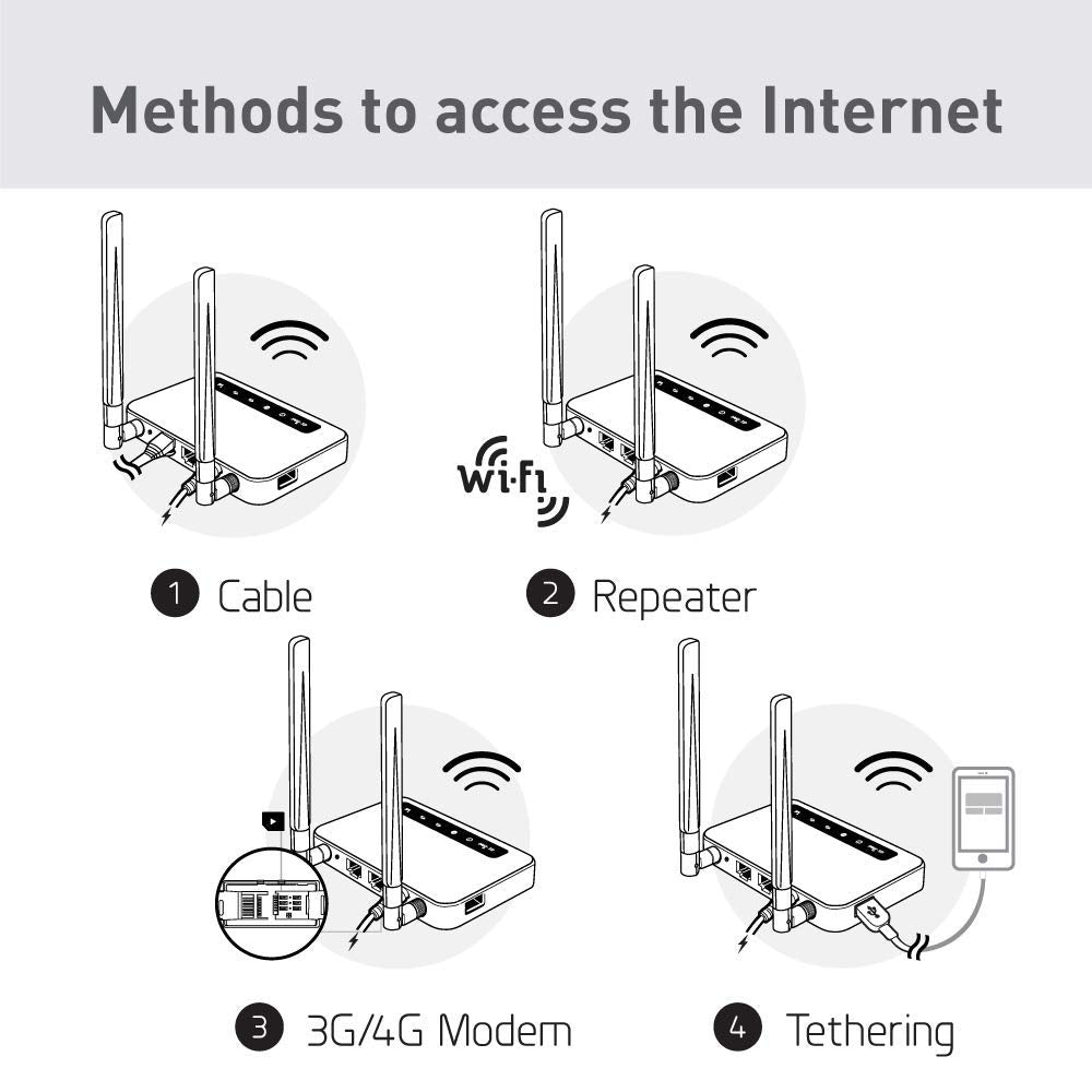 GL.iNet GL-X750 (Spitz) V2 4G LTE Gigabit Router – Dual-Band AC750, OpenWrt, VPN, IoT-Gateway – Produktansicht 4