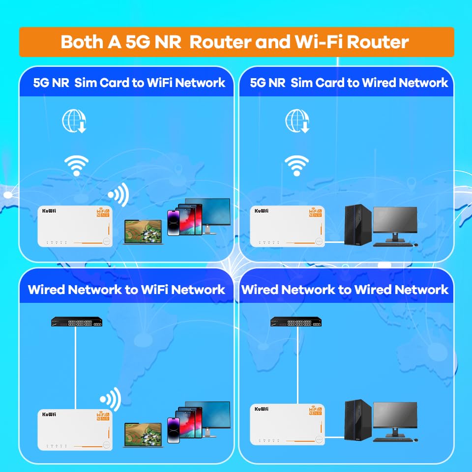 KuWFi 5G WiFi 6 Mobiler Router – AX3600 Dual-Band Hotspot mit SIM & eSIM, bis zu 2,5 Gbit/s – Produktansicht 5