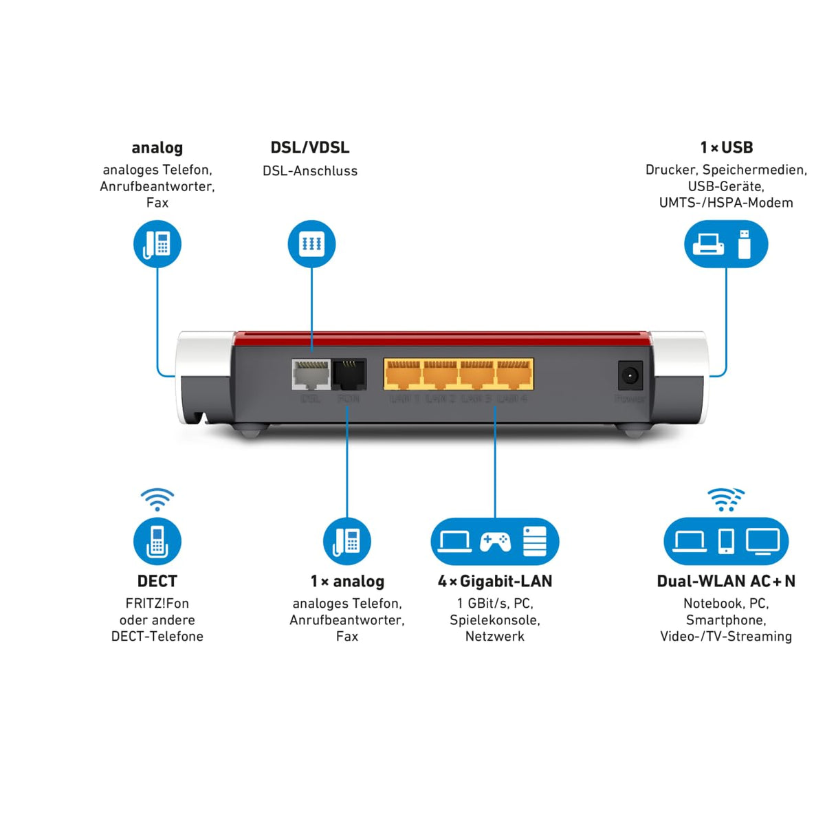 AVM FRITZ! Box 7530 WLAN AC+N Router – VDSL Supervectoring, Mesh, DECT-Basis, Mediaserver – Produktansicht 5