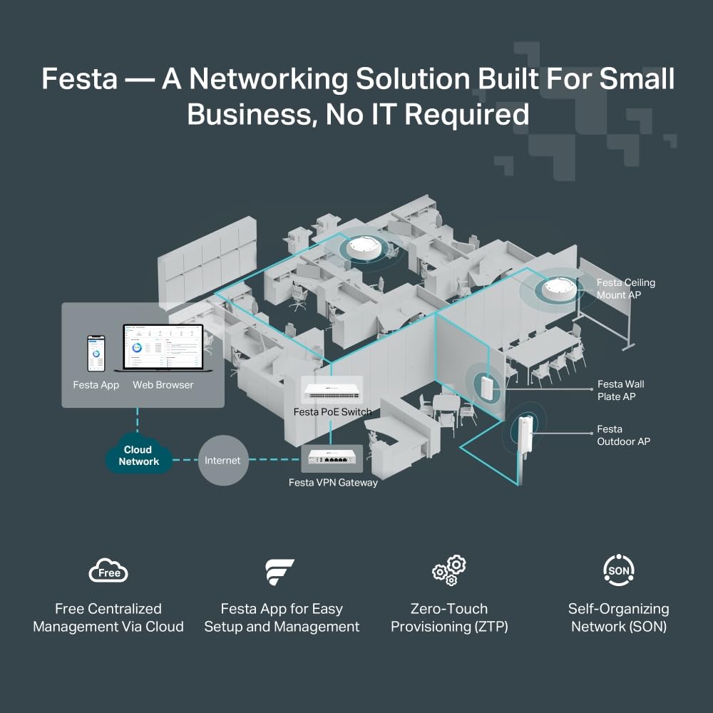 TP-Link Festa F65 Outdoor WiFi 6 Access Point AX3000 – Cloud-Management, PoE, IP67 Wetterfest – Produktansicht 6
