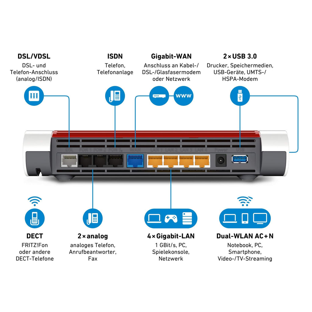 AVM FRITZ! Box 7590 Router – Dual-Band WLAN AC+N, VDSL/ADSL, DECT-Basis, Mediaserver – Produktansicht 6