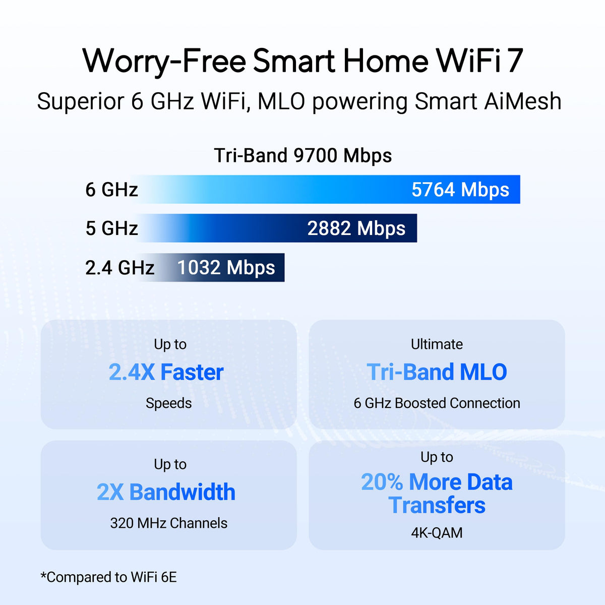 ASUS RT-BE92U BE9700 Tri-Band WiFi 7 Router – AiMesh, VPN & erweiterte Sicherheit – Produktansicht 6