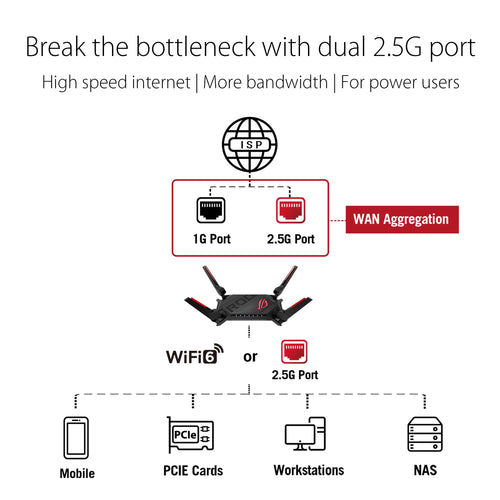 ASUS ROG Rapture GT-AX6000 – Wi-Fi 6 Gaming Router mit Dual-2.5G Ports – Produktansicht 2