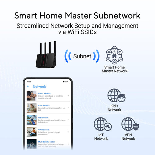 ASUS RT-BE92U BE9700 Tri-Band WiFi 7 Router – AiMesh, VPN & erweiterte Sicherheit – Produktansicht 2