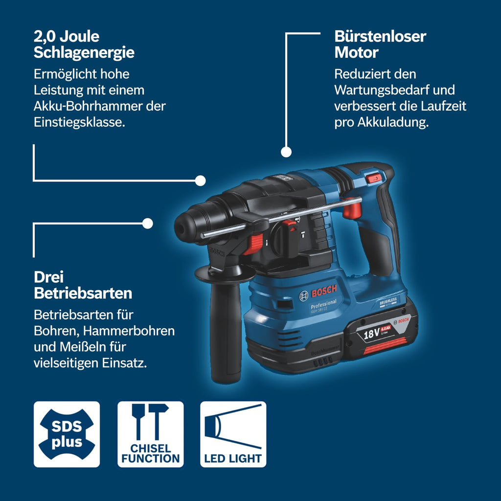 Bosch Professional 18 V System Akku Bohrhammer GBH 18 V-22 (mit SDS plus, inkl. 2x 4,0 Ah Akku, Schnellladegerät GAL 18 V-40,