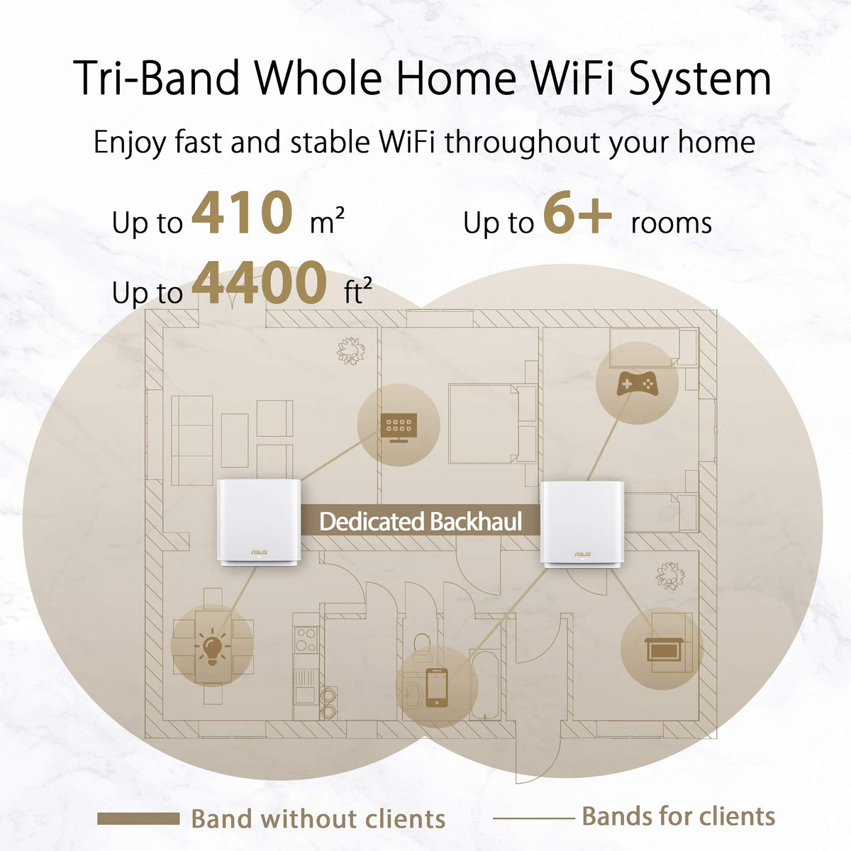 ASUS ZenWiFi XT8 AX6600 WiFi 6 Mesh System – 2er-Set, AiMesh, 2.5G WAN & AiProtection – Produktansicht 6