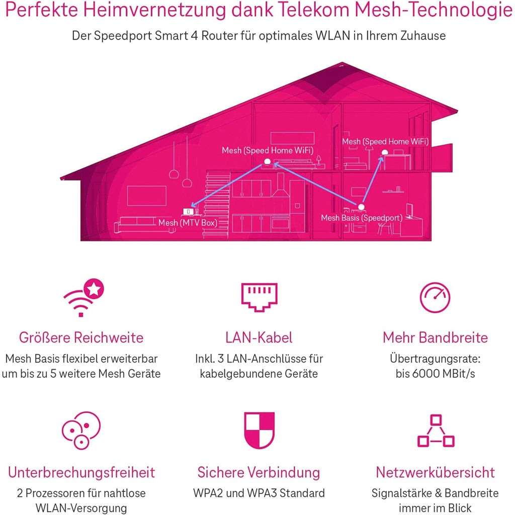Deutsche Telekom Speedport Smart 4R WiFi 6 Mesh Router mit smarter WiZ Lampe – Starter-Set für Zuhause – Produktansicht 10