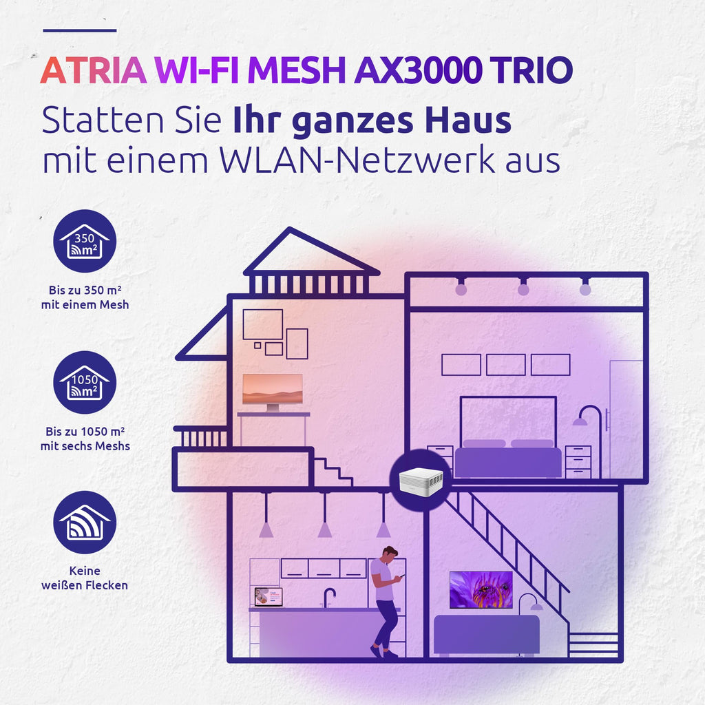 STRONG Atria Mesh AX3000 WiFi 6 Erweiterungsset (3er-Packung) – Dual-Band Abdeckung, Gigabit-Ports, Weiß – Produktansicht 5